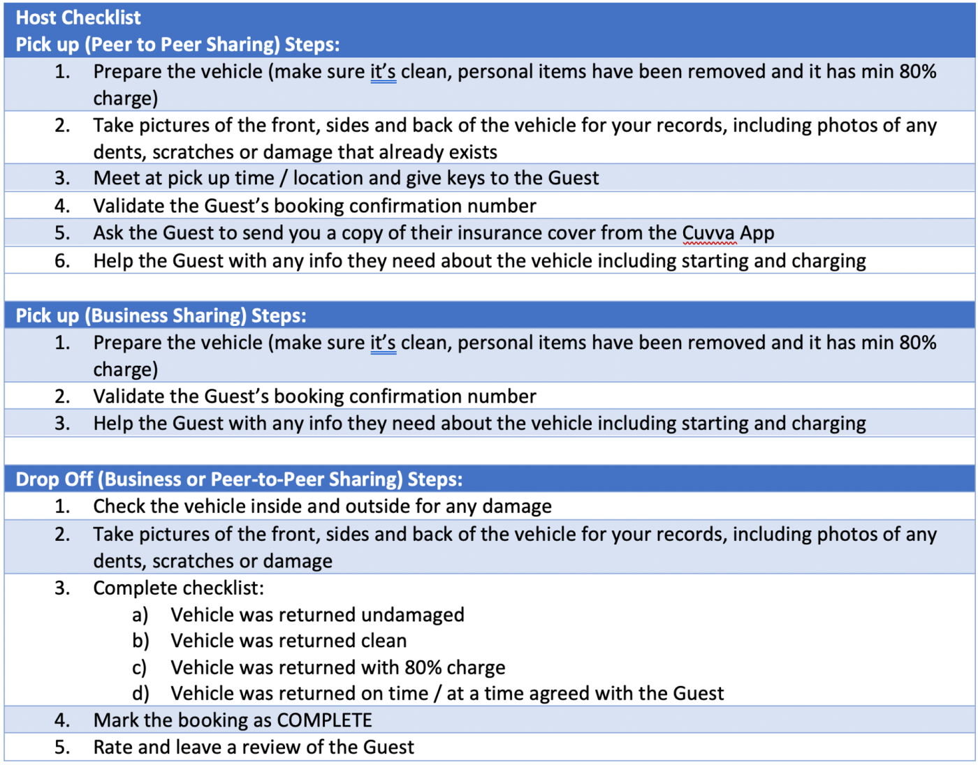 Table 4 Host Checklist