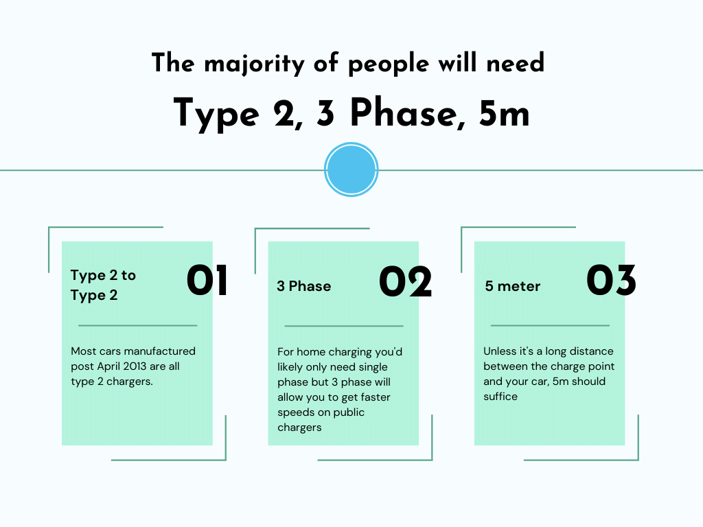 Charging Cables Infographic