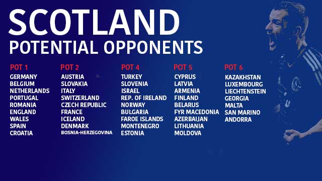 Image: A complete history of Scotland in the draw [Migrated]