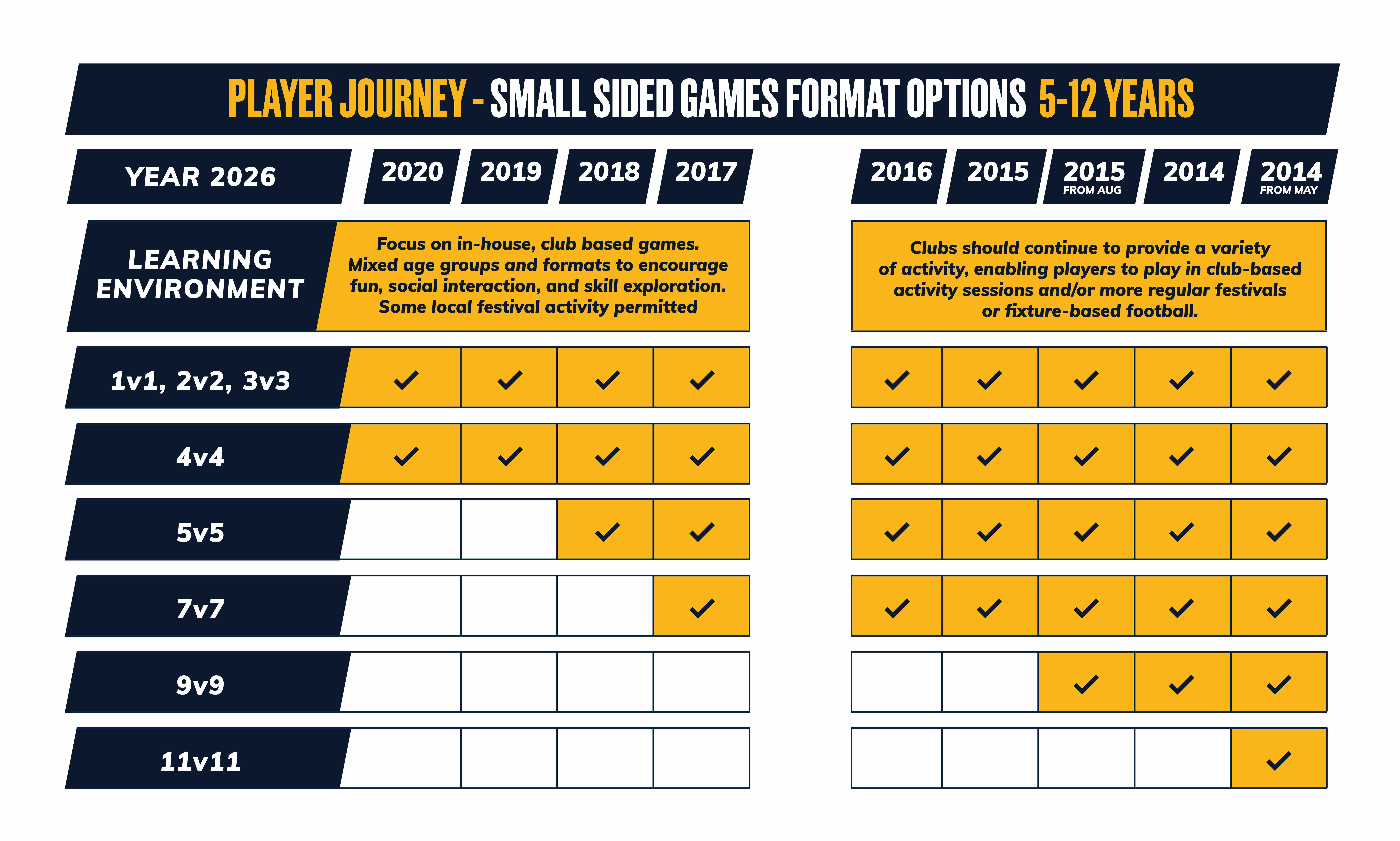 Image: sfa-small-sided-games-2026-diagram-full-8.jpg?width=970&height=582&mode=max