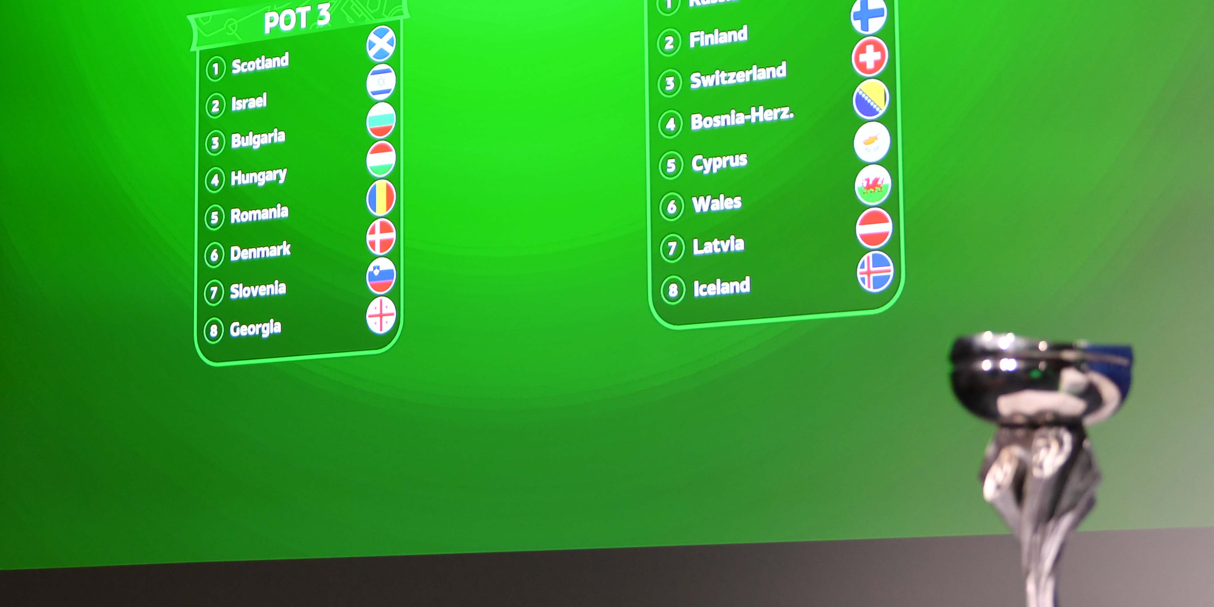 Image: Under-19s and Under-17s discover European Groups [Migrated]