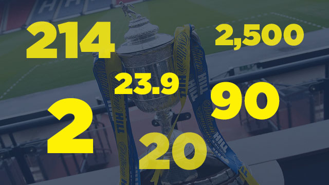Image: Cup Countdown: The Numbers Game [Migrated]