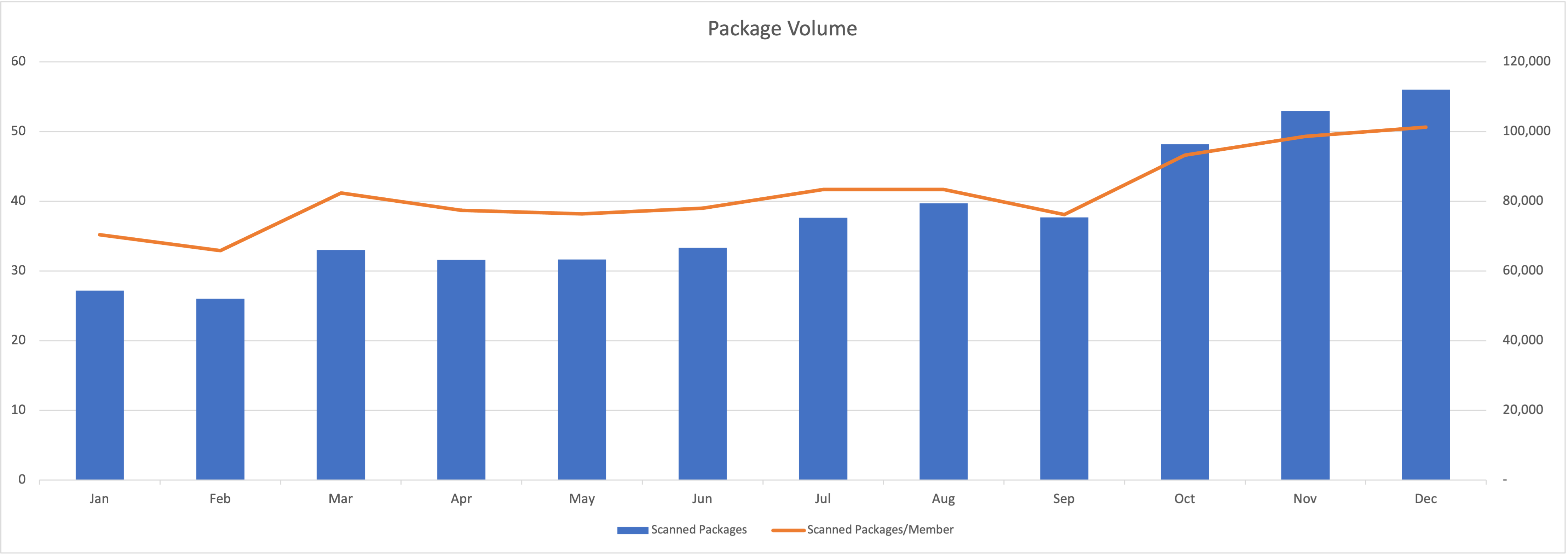 package volume