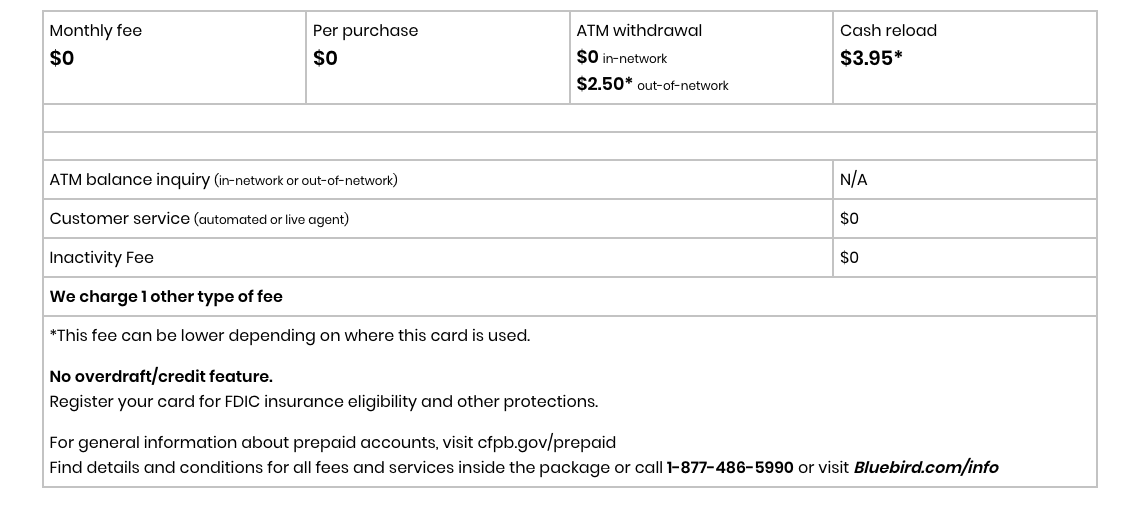 Prepaid Debit Account Short Form Disclosure Table