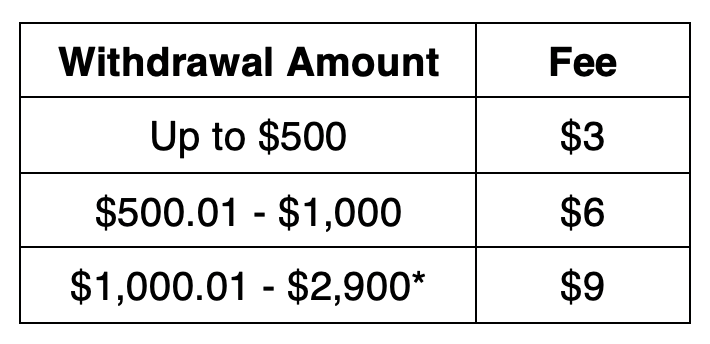Cash Pickup Withdrawal table