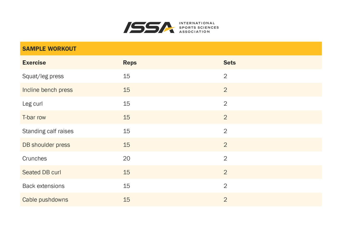 Periodization 2 embedded image