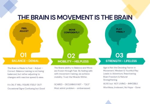 The brain is movement is the brain Infographic