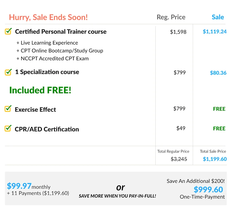 ISSA | Fitness Coach Breakdown Table [Desktop]
