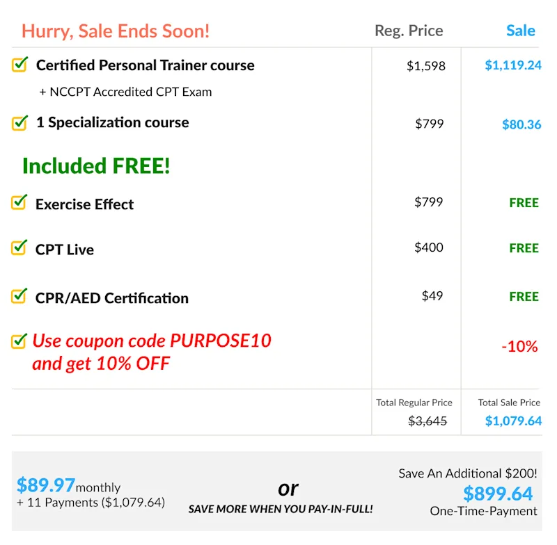 ISSA | Fitness Coach Breakdown Table [Desktop]