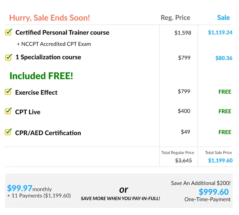 ISSA | Fitness Coach Breakdown Table [Desktop]