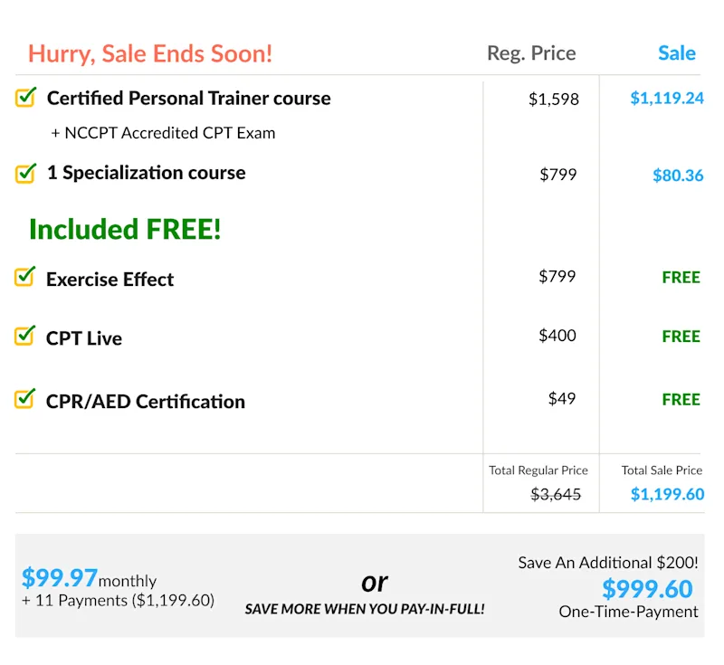 ISSA | Fitness Coach Breakdown Table [Desktop]