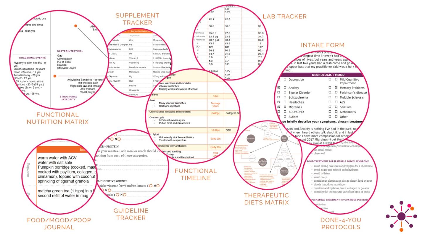 Functional Nutrition Tools | Functional Nutrition Lab