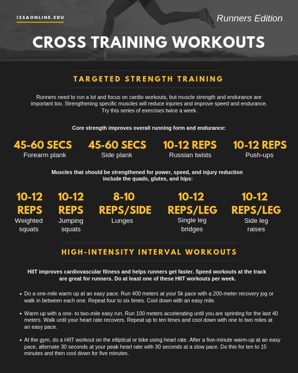 Cross Training Client Handout