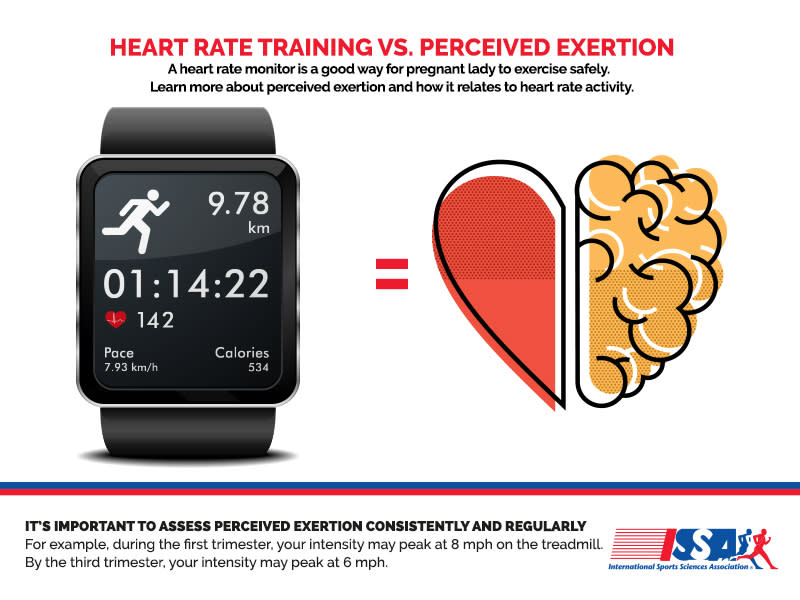 ISSA, International Sports Sciences Association, Certified Personal Trainer, ISSAonline, Pregnant workout, Should a Pregnant Woman Push Hard in Workouts?, Heart Rate vs Percieved Exerction, Infographic