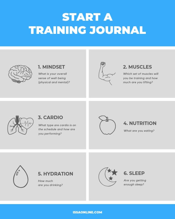 Training Journal