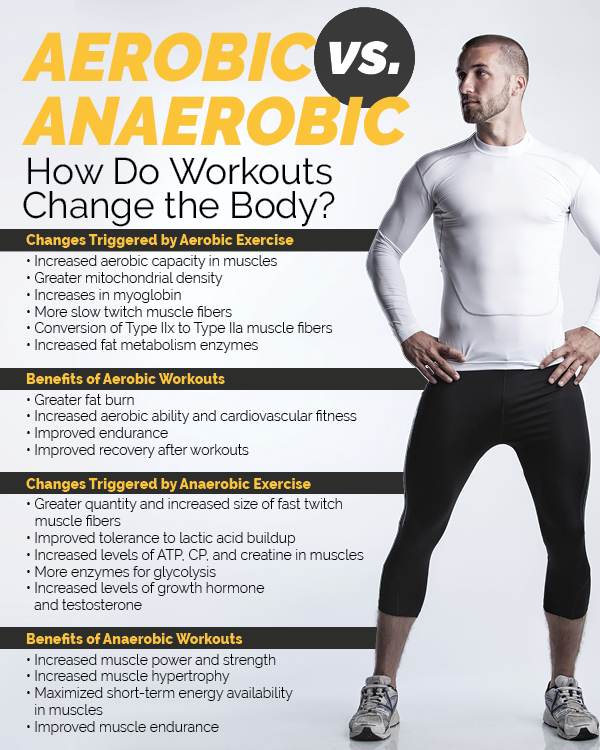 Anaerobic Exercise vs. Aerobic Exercise: What's the Difference?