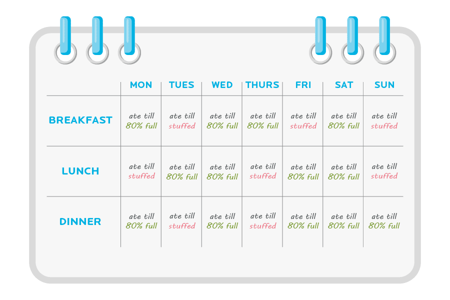 ISSA, International Sports Sciences Association, Certified Personal Trainer, ISSAonline, Nutrition. What It Really Takes To Lose Fat,calendar-showing-80-percent-full-goal