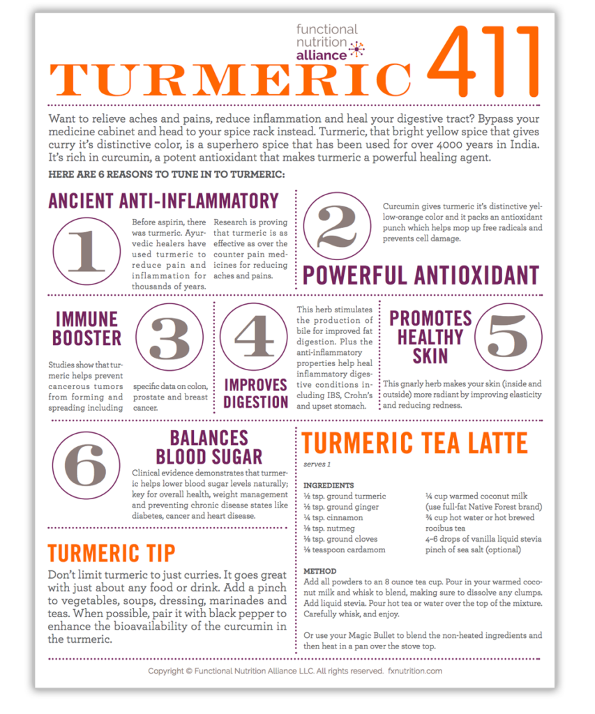 Turmeric 411 | Functional Nutrition Alliance