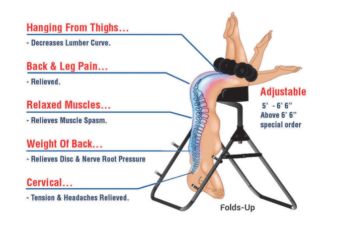 ISSA, International Sports Sciences Association, Certified Personal Trainer, ISSAonline, The Decompression Advantage