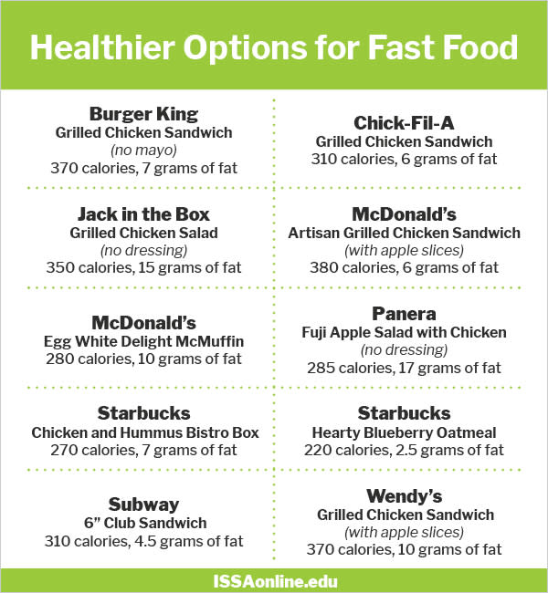 Healthy Eating on the Go Handout