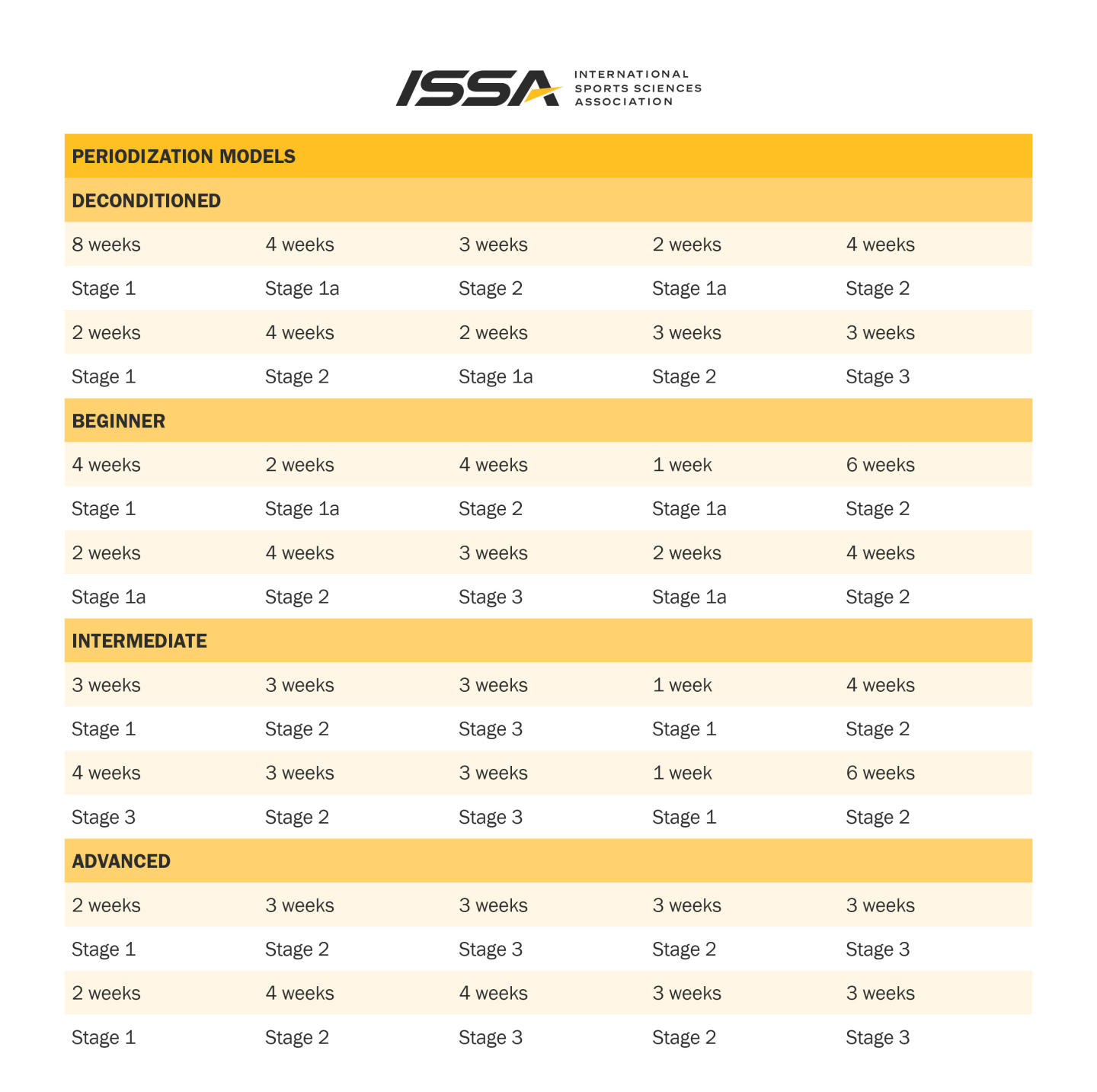 periodization 12 embedded image