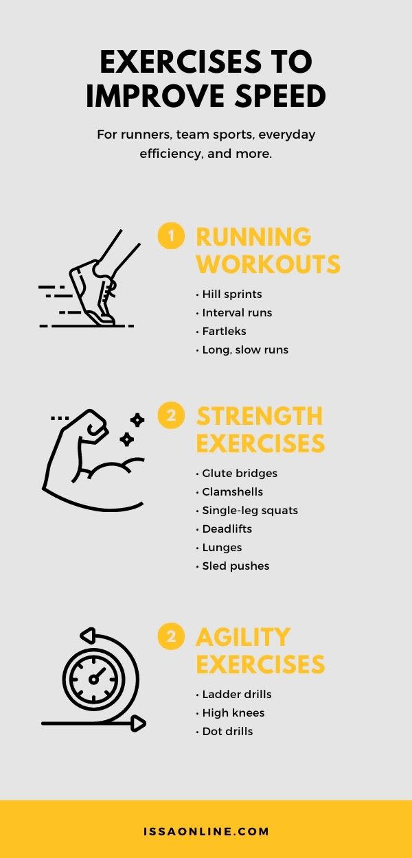 Exercise to Improve Speed Infographic