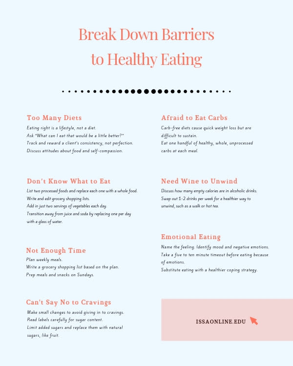 Client Diet Struggles Handout