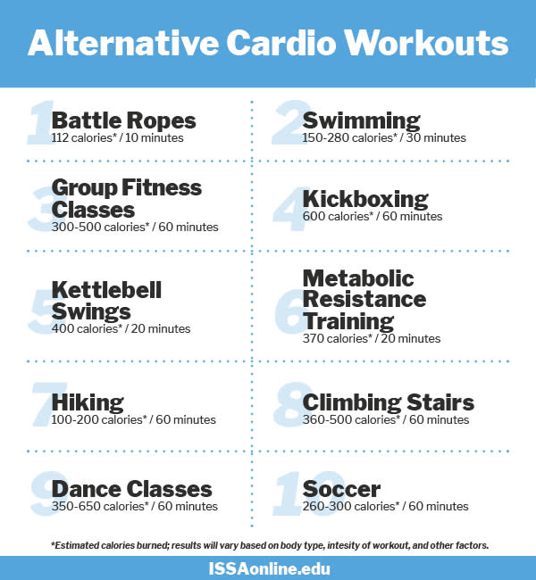 Cardio Client Handout