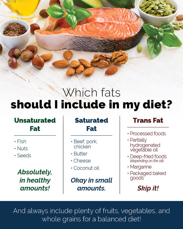 ISSA, International Sports Sciences Association, Certified Personal Trainer, ISSAonline, Nutrition, Explaining Fats' Function to Clients, Which fats should I include infographic