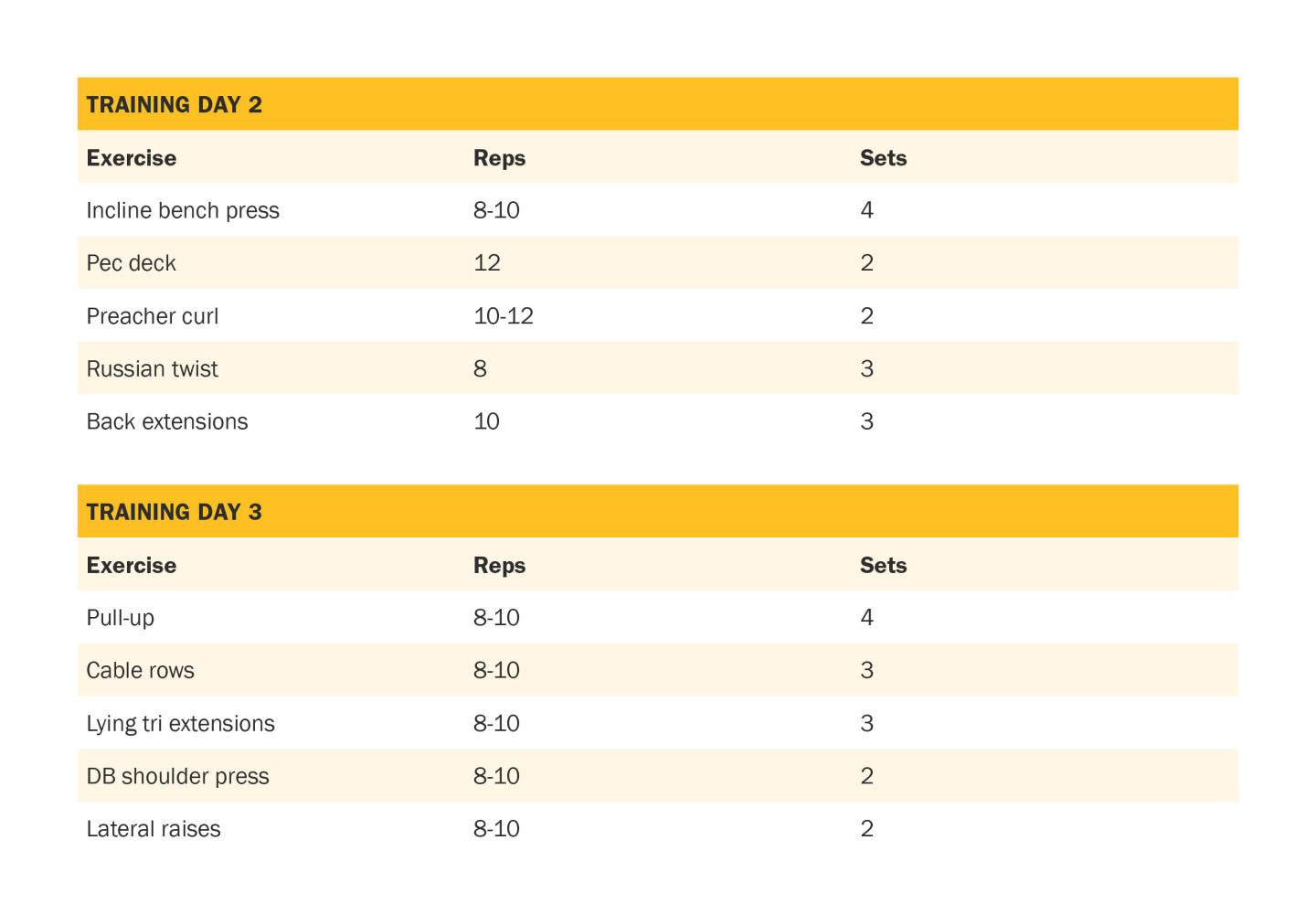 Periodization 8 & 9 embedded image