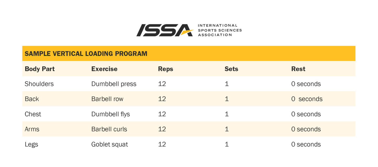 Vertical Loading Program Table