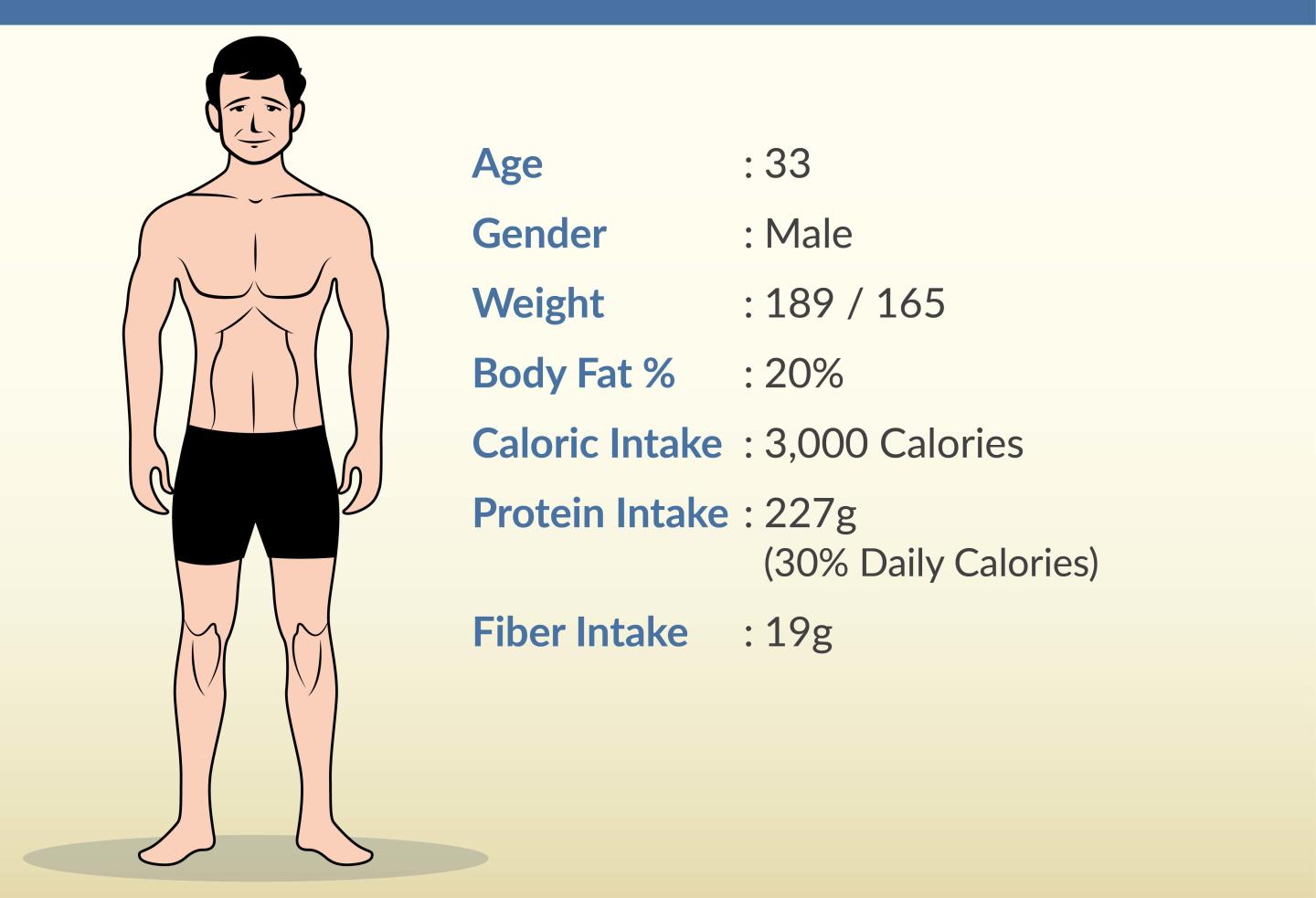 ISSA, International Sports Sciences Association, Certified Personal Trainer, Need, How Much Protein Do I Really Need?