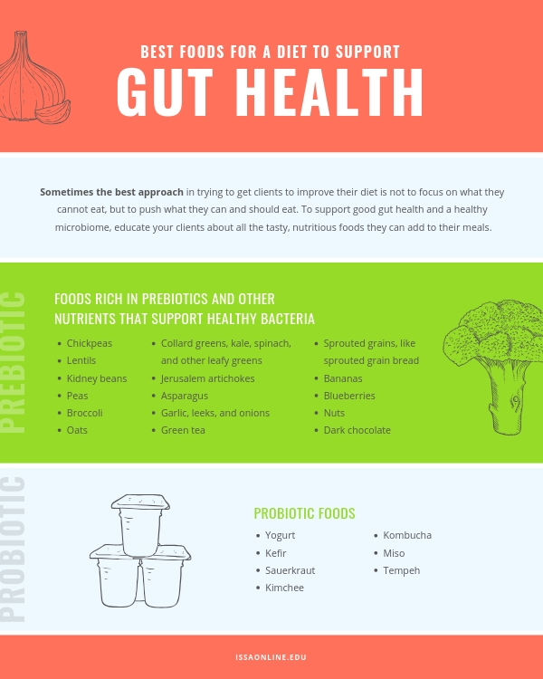Gut health and weight management