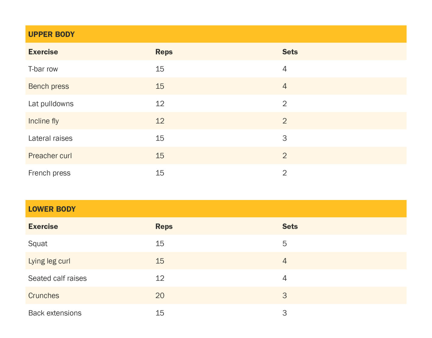 Periodization 4 & 5 embedded image