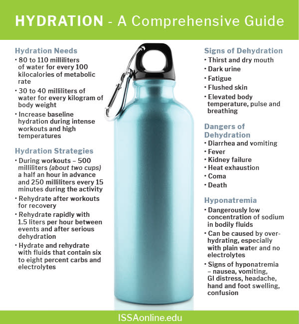 Hydration Infographic