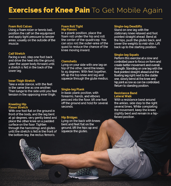 Image result for Ease Knee Pain With Simple Steps infographics