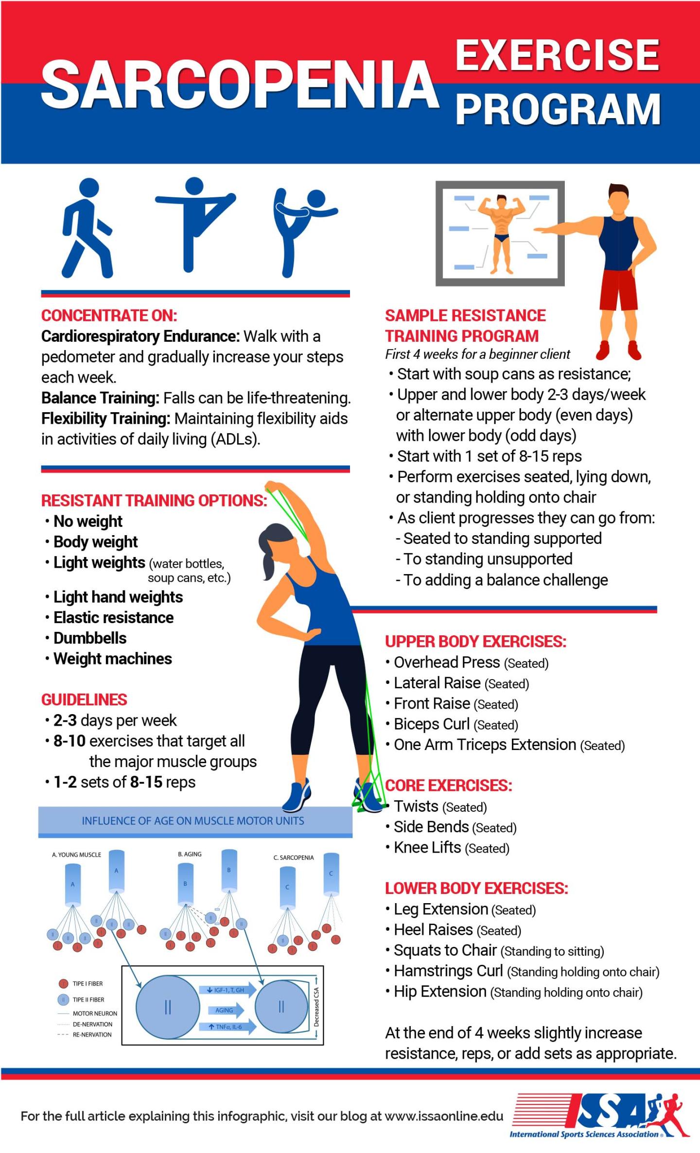 ISSA, International Sports Sciences Association, Certified Personal Trainer, ISSAonline, Senior Fitness, Age on Muscles:  Fighting Sarcopenia, Sarcopenia Exercise Program