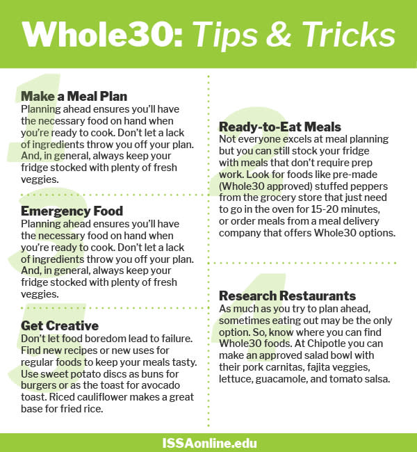 Whole30 Client Handout