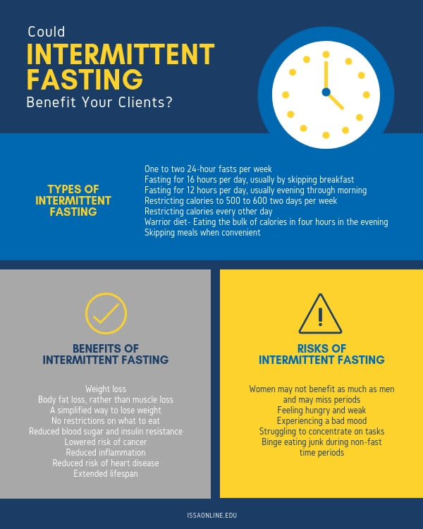 Could Intermittent Fasting Benefit Your Clients?