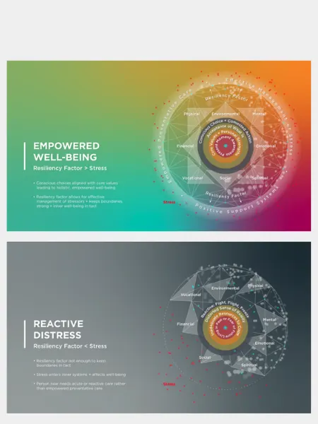 HCI | Our Pathway Empowered Well-Being Holistic Approach Image