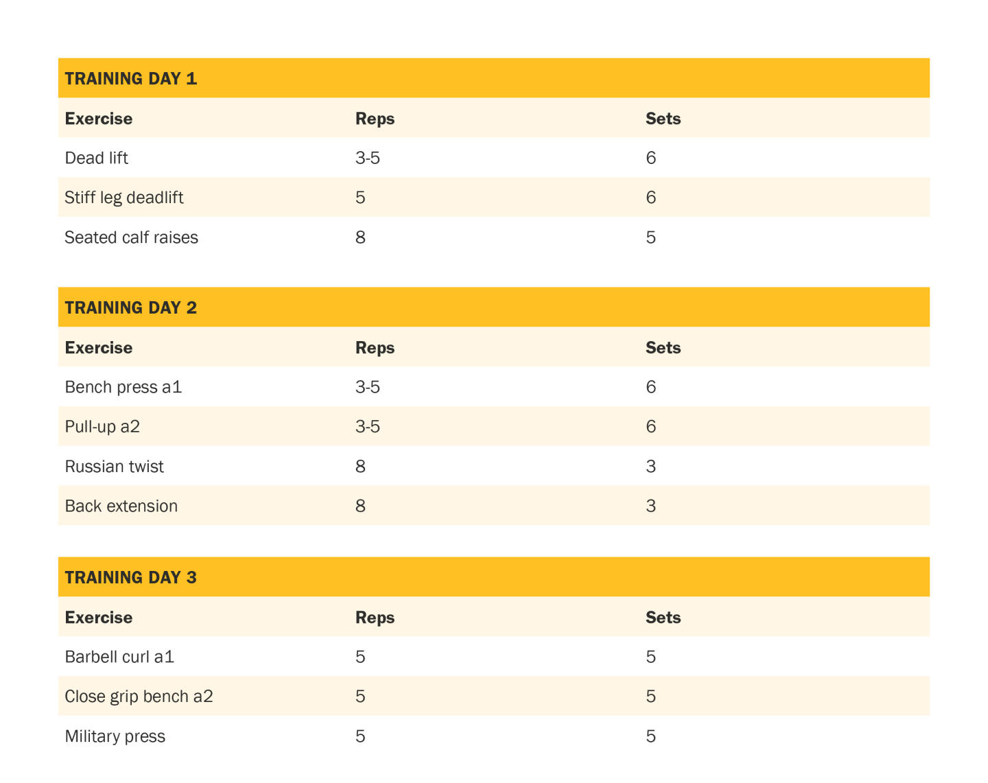 Periodization 11 embedded image