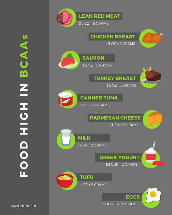 BCAA Supplement Handout