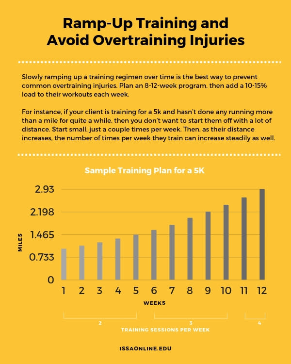 Common Overtraining Injuries Handout