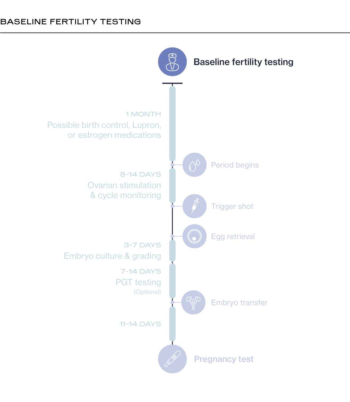 Hormone Cycle - Infertility Evaluation in Women