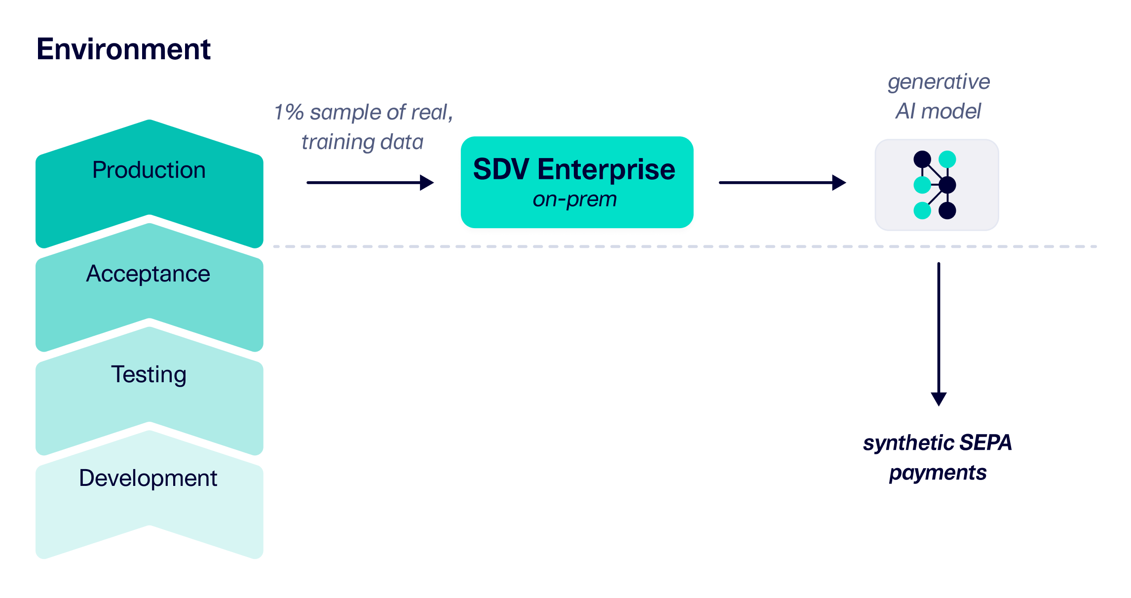 ING SEPA case study creating synthetic data on demand
