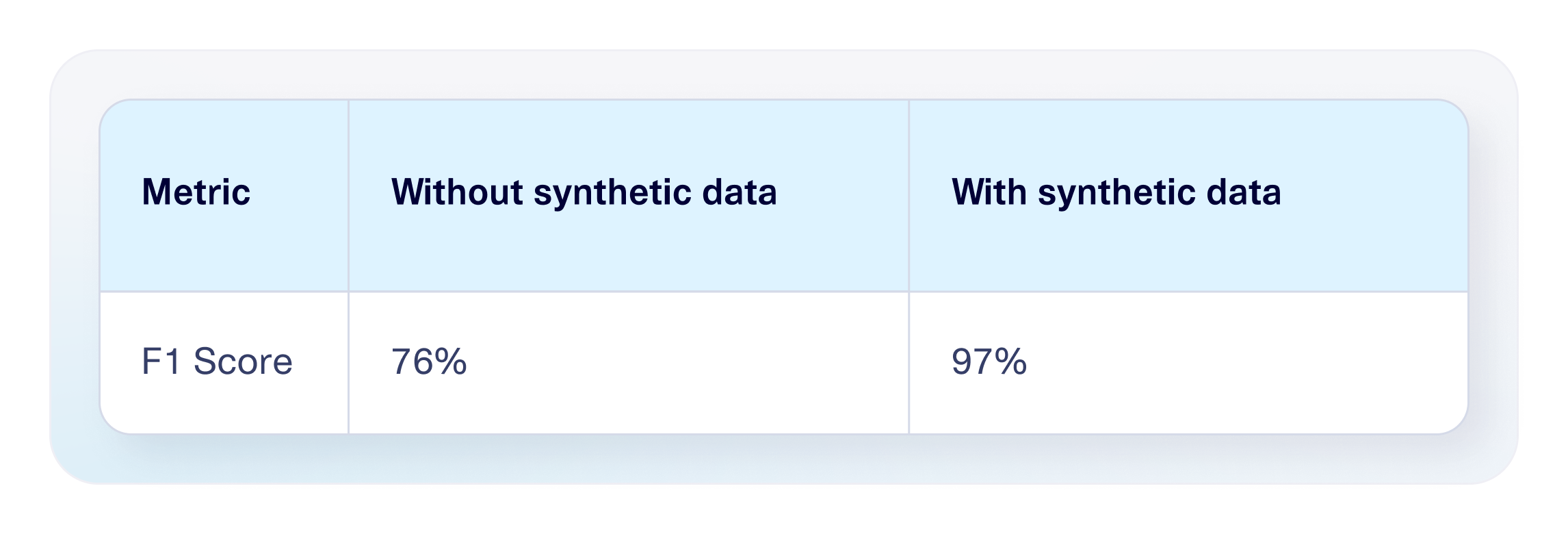 ING SCAI project part 1 table image - 2nd image at the bottom of the article