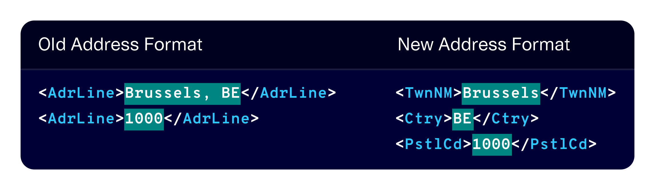 ING SEPA case study significant changes to SEPA image