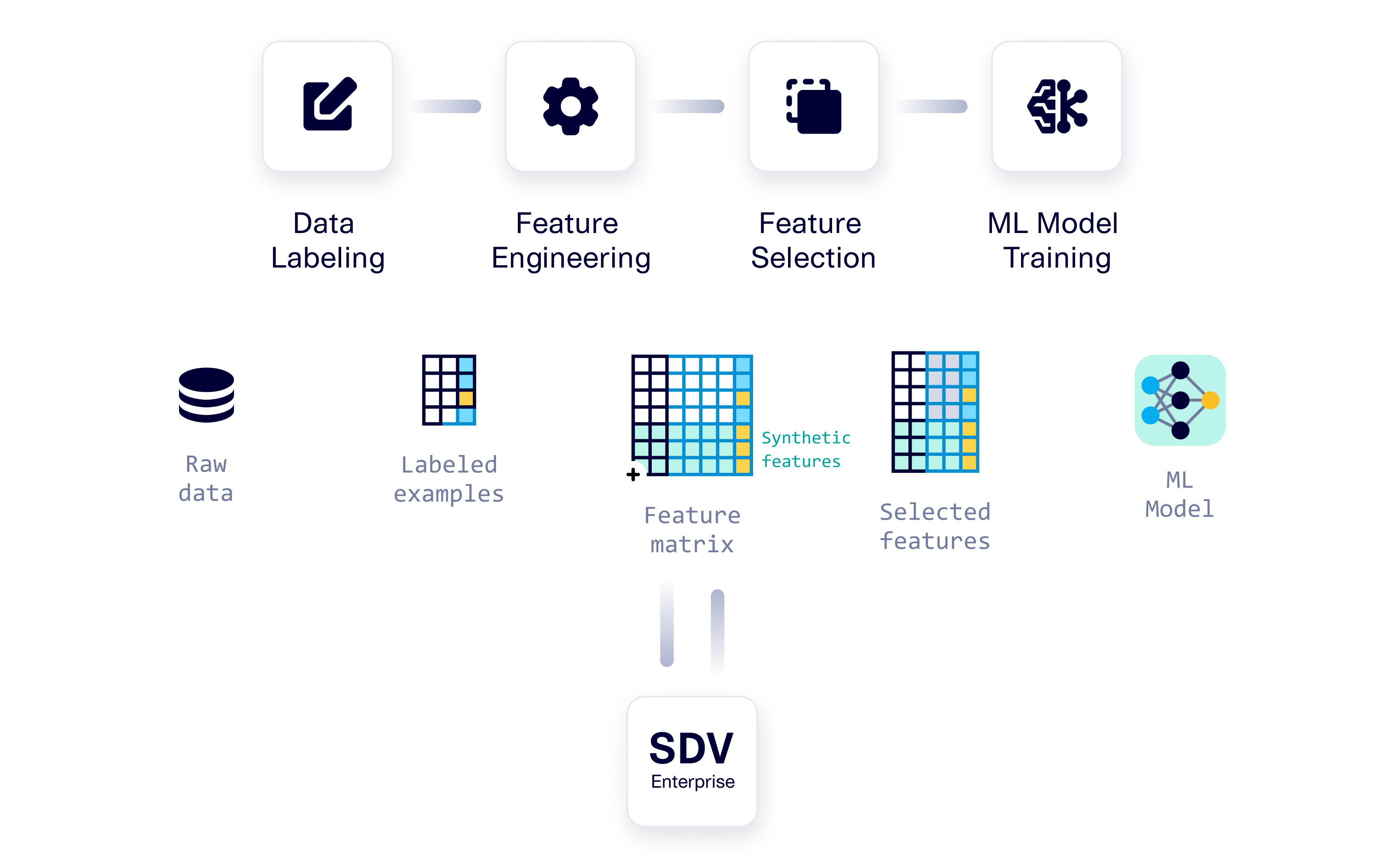 A classical data augmentation workflow 