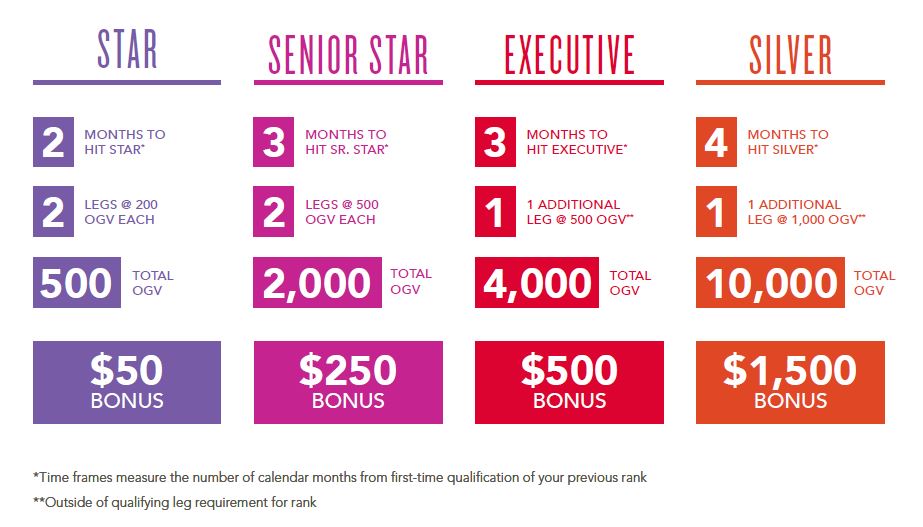Silver Bound Bonus Program Essential Oil Aromatherapy Essential Oil Aromatherapy Young Living Essential Oils