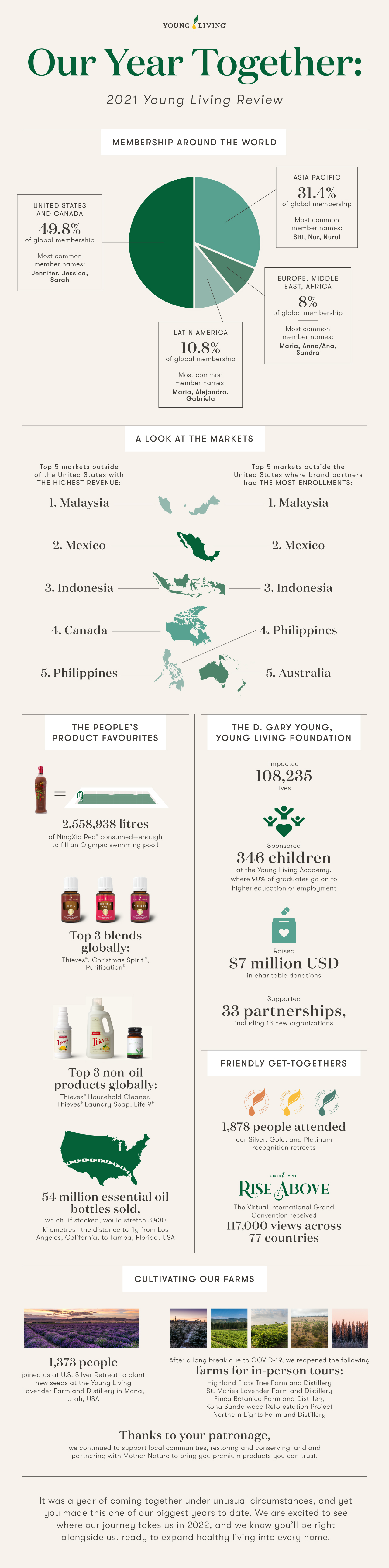 ORDERS 18554292616 Contact Us Virtual Office Create your Account